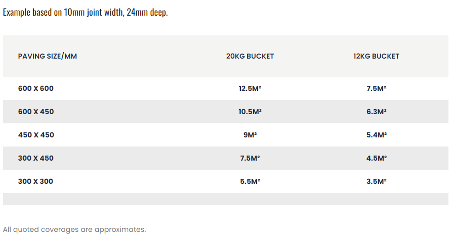 Pointfix coverage rates